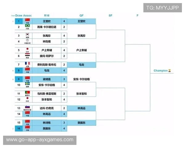 乒乓球世界杯对阵确定，中国队包揽签位优势显著